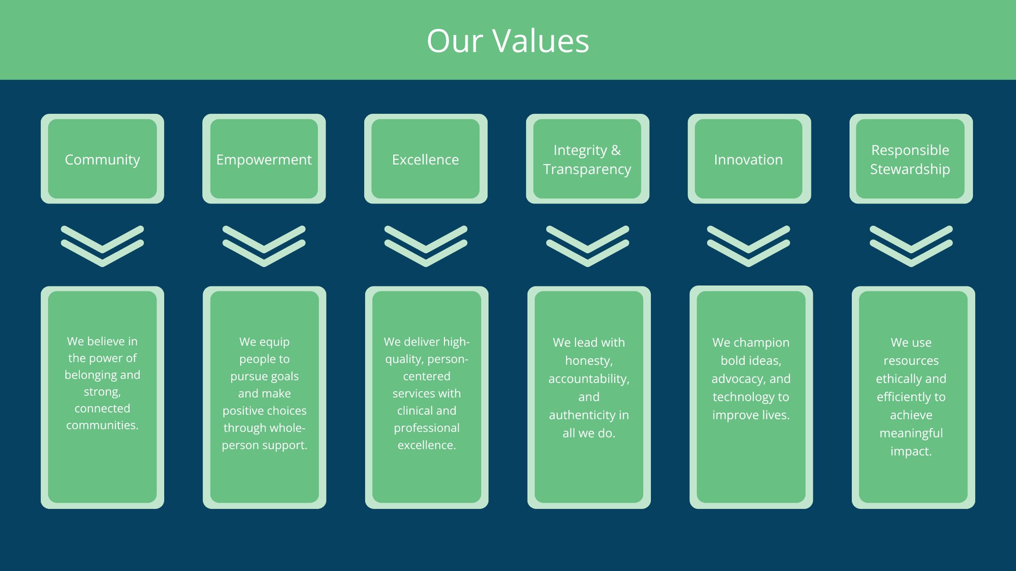Mission and Values Graphic Mission and Values Graphic